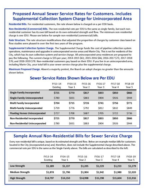 May 2014 Proposition 218 Rate Notice - Page 3